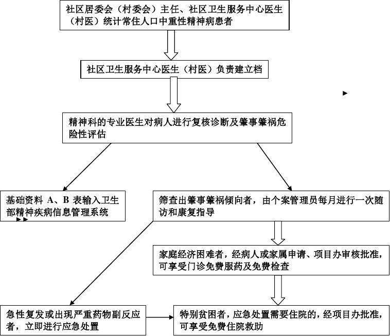 疾病管理 疾病管理名词解释