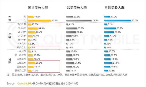 国内美妆品牌 国内美妆品牌十大排名