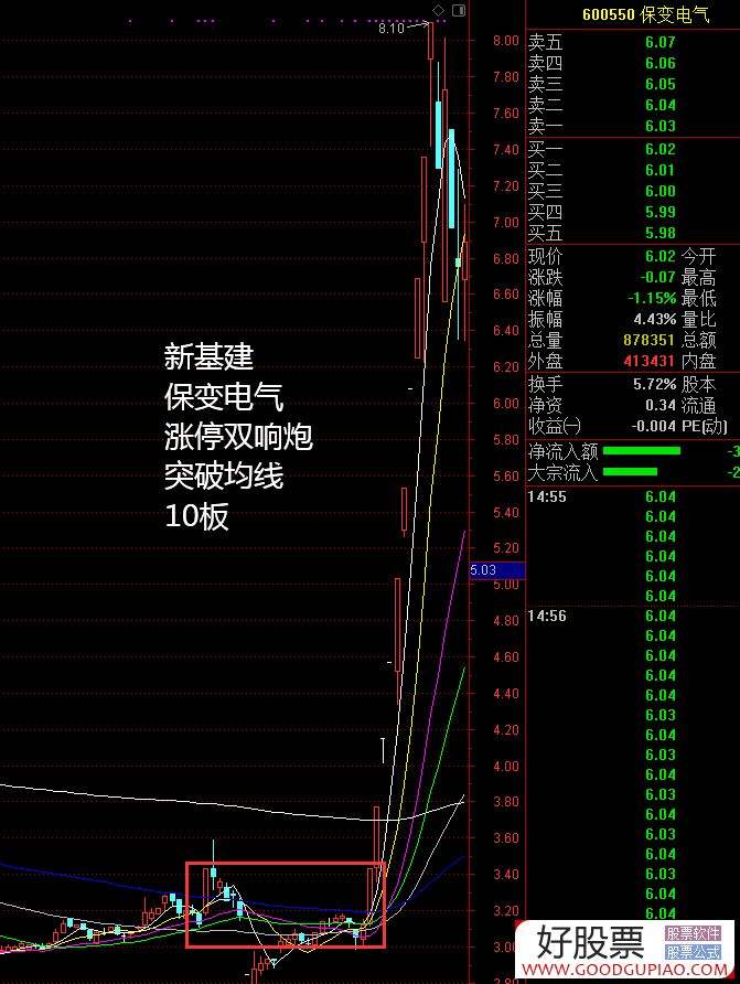 股票网 股票网格交易软件