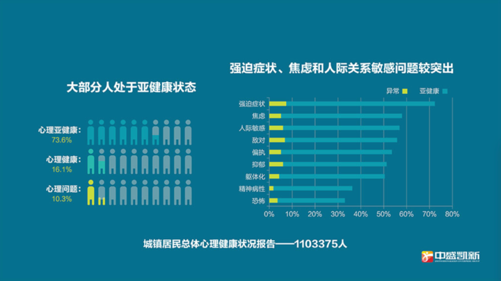 心理疾病的治疗 心理疾病的治疗原则不包括