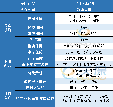 新华保险多倍保障重大疾病保险 新华保险多倍保障重大疾病保险现金价值