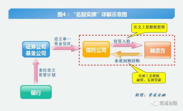 股权投资是什么意思 长期股权投资是什么意思