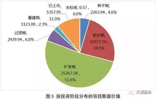 股权投资是什么意思 长期股权投资是什么意思