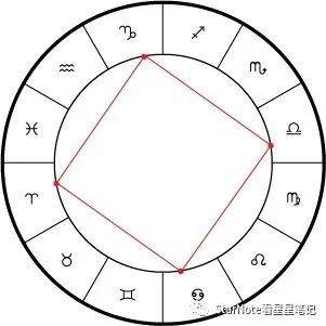 新浪星盘查询上升星座 星盘 上升星座 在线查询