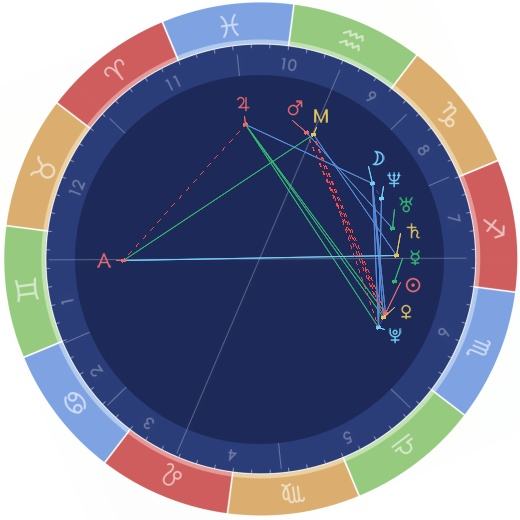 太阳摩羯金星天蝎 太阳摩羯金星天蝎座