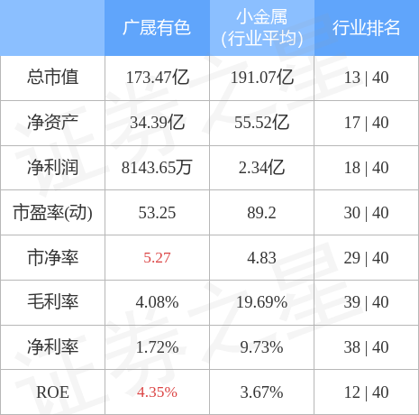 600259股票 600259股票历史行情