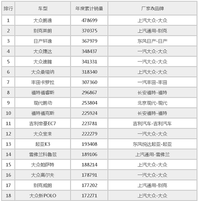 2016年9月汽车销量排行榜 2016年9月汽车销量排行榜 9月本田汽车销量