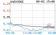 星湖科技股票 600866星湖科技股票