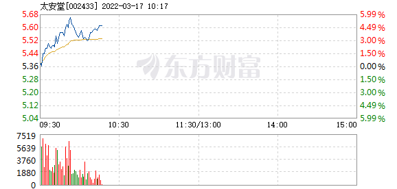 太安堂股票 太安堂股票什么时候复牌