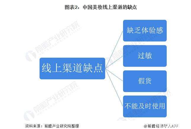 美妆产业 美妆行业分析报告