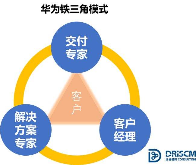 如何做好客户管理 银行如何做好客户管理