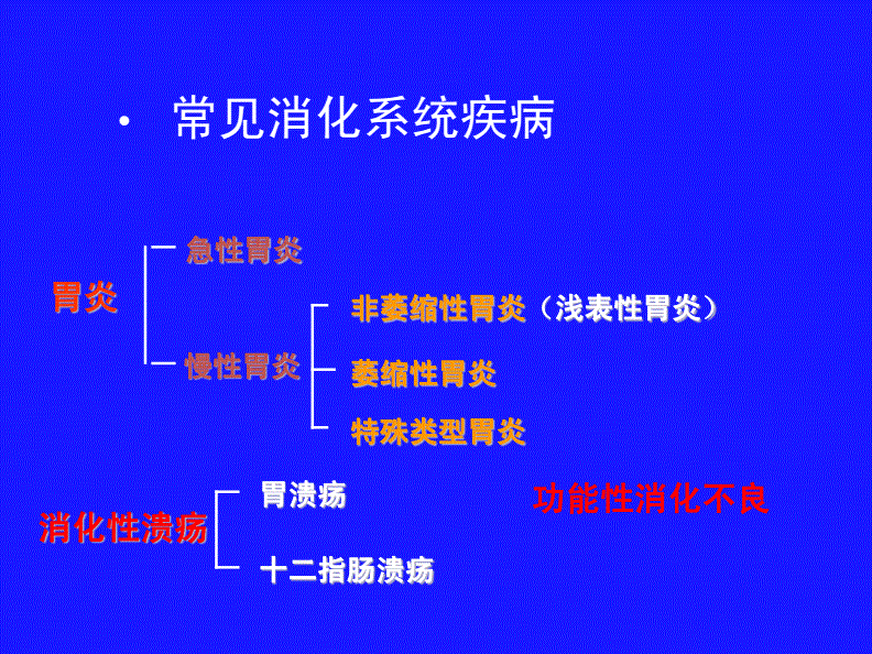 消化系统常见疾病 消化系统常见疾病有哪些