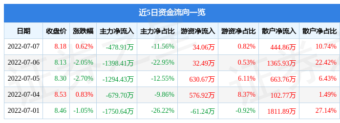 002045股票 002045股票诊断