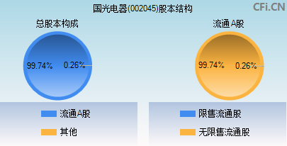 002045股票 002045股票诊断