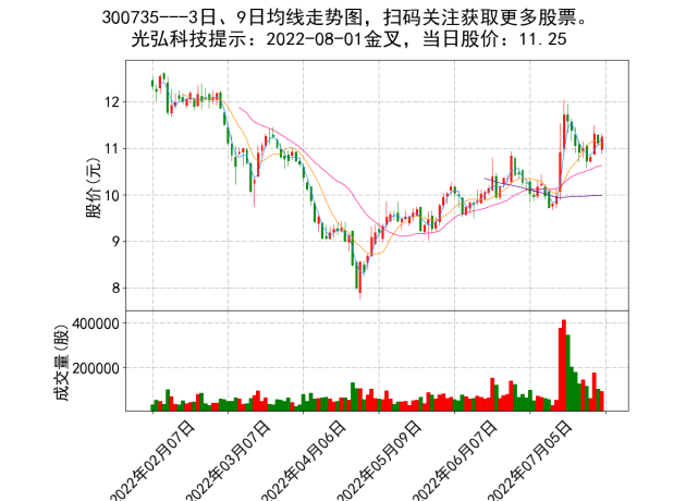 深科技股票 深科技股票属于什么板块