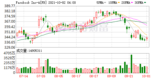 欧亚集团股票 欧亚集团股票这几年怎么跌这么多