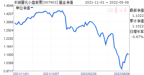 欧亚集团股票 欧亚集团股票这几年怎么跌这么多