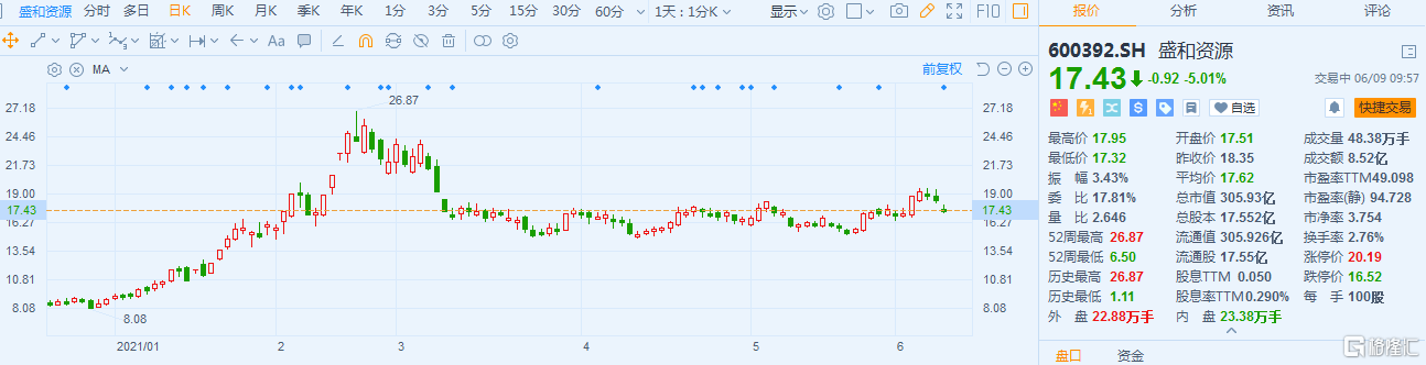 股票600392 股票600392行情查询