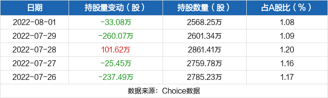 601168股票 601168股票最高价多少