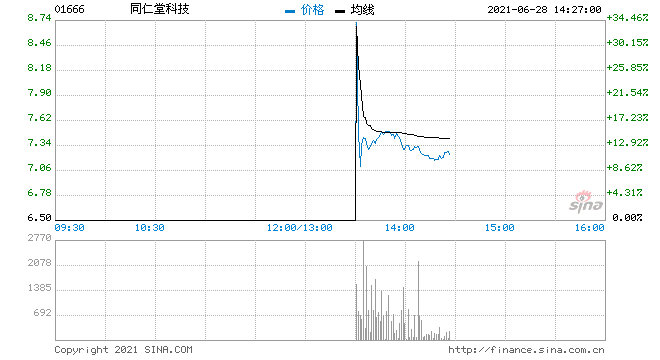 同仁堂股票 同仁堂股票适合长期持有吗