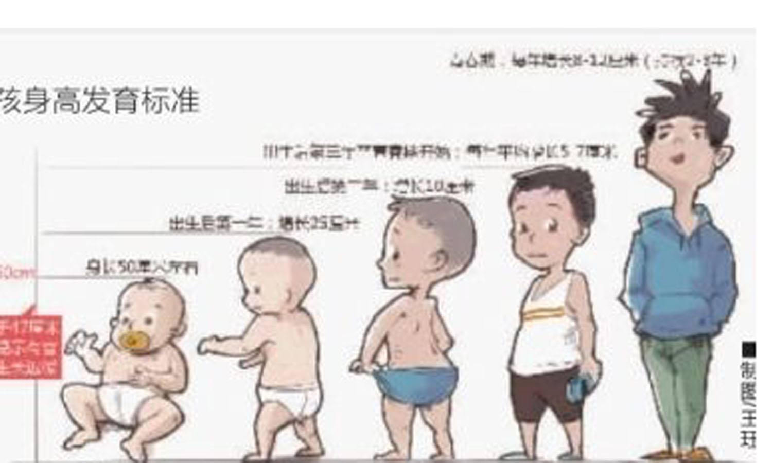 如何提高身高 小孩偏低如何提高身高