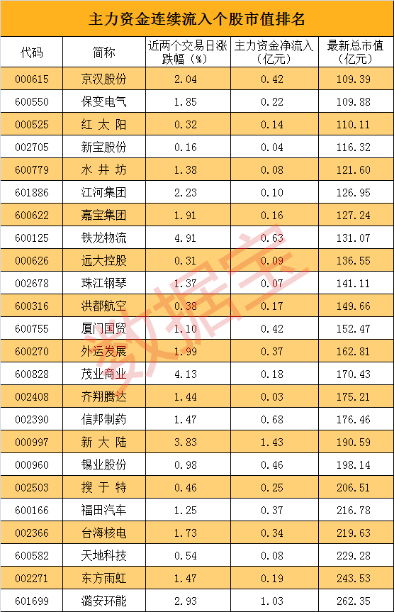 信邦制药股票 信邦制药股票最新消息