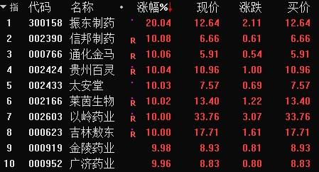 信邦制药股票 信邦制药股票最新消息