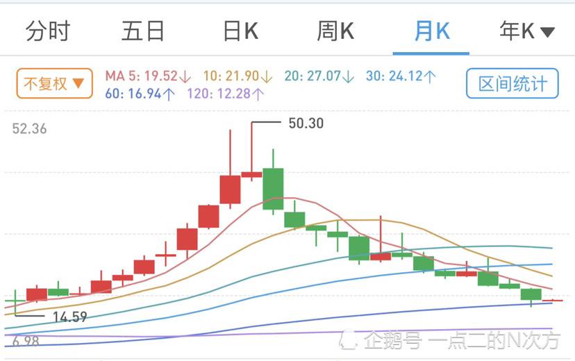 京东方a股票 京东方a股票什么时候分红