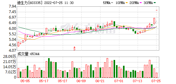 北巴传媒股票 北巴传媒股票股吧