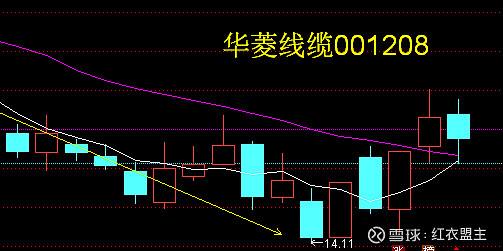 北巴传媒股票 北巴传媒股票股吧