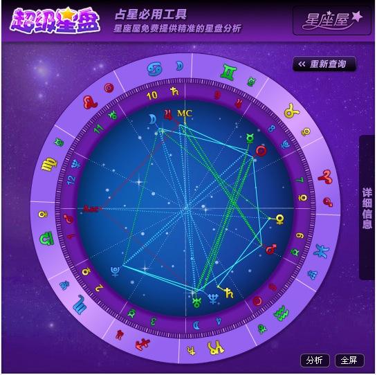 如何看星盘 如何看星盘中的土星能量