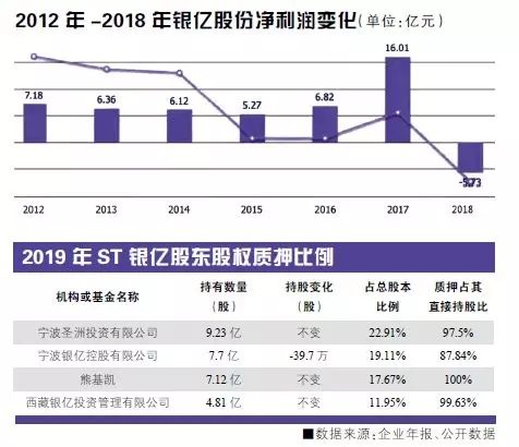 银亿股份股票 000981银亿股份股票