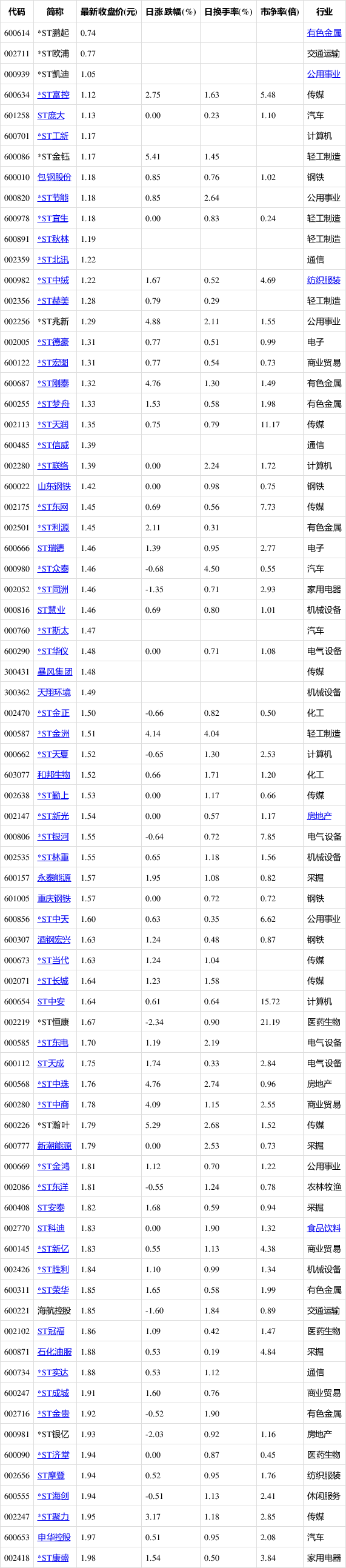 银亿股份股票 000981银亿股份股票