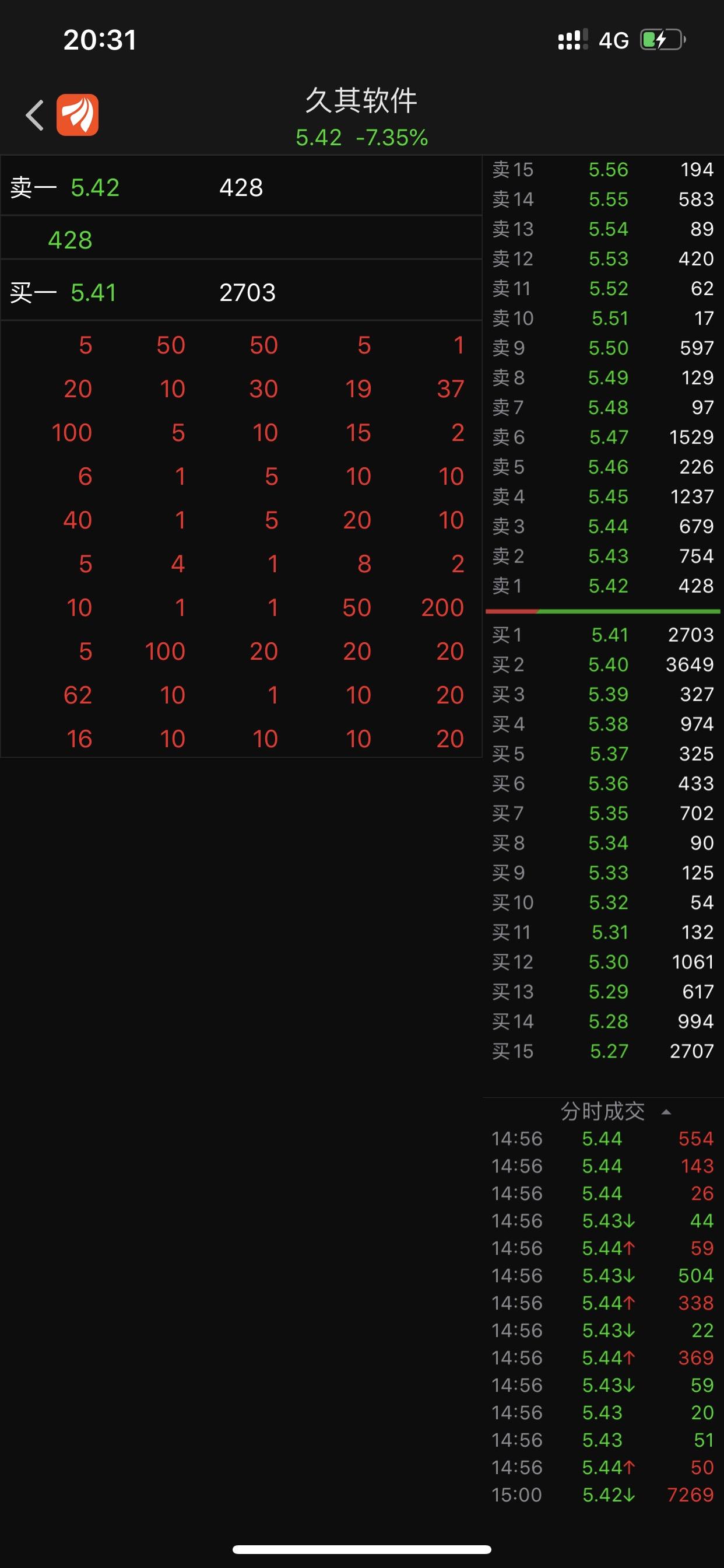 久其软件股票 久其软件股票历史最高价