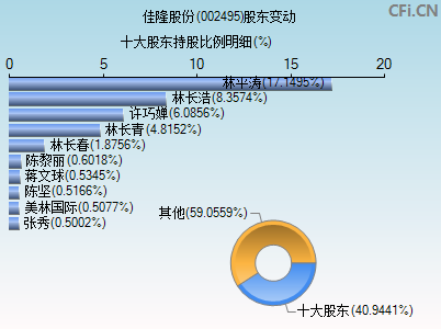 佳隆股份股票 佳隆股份股票行情