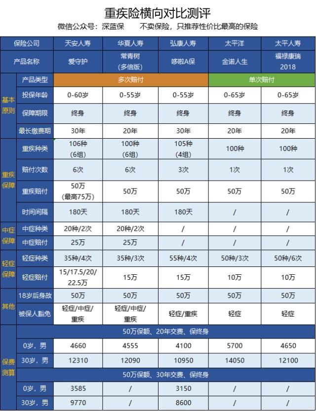 金诺人生重大疾病保险 金诺人生重大疾病保险2018版返保费吗?