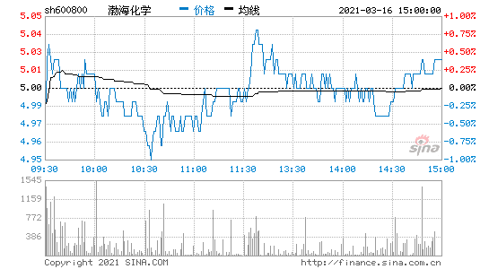 日科化学股票 300214日科化学股票