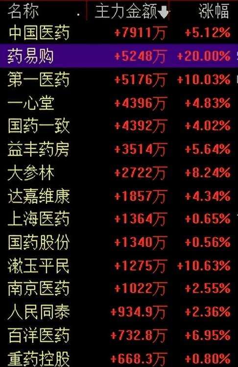 中国医药股票 中国医药股票历史交易数据