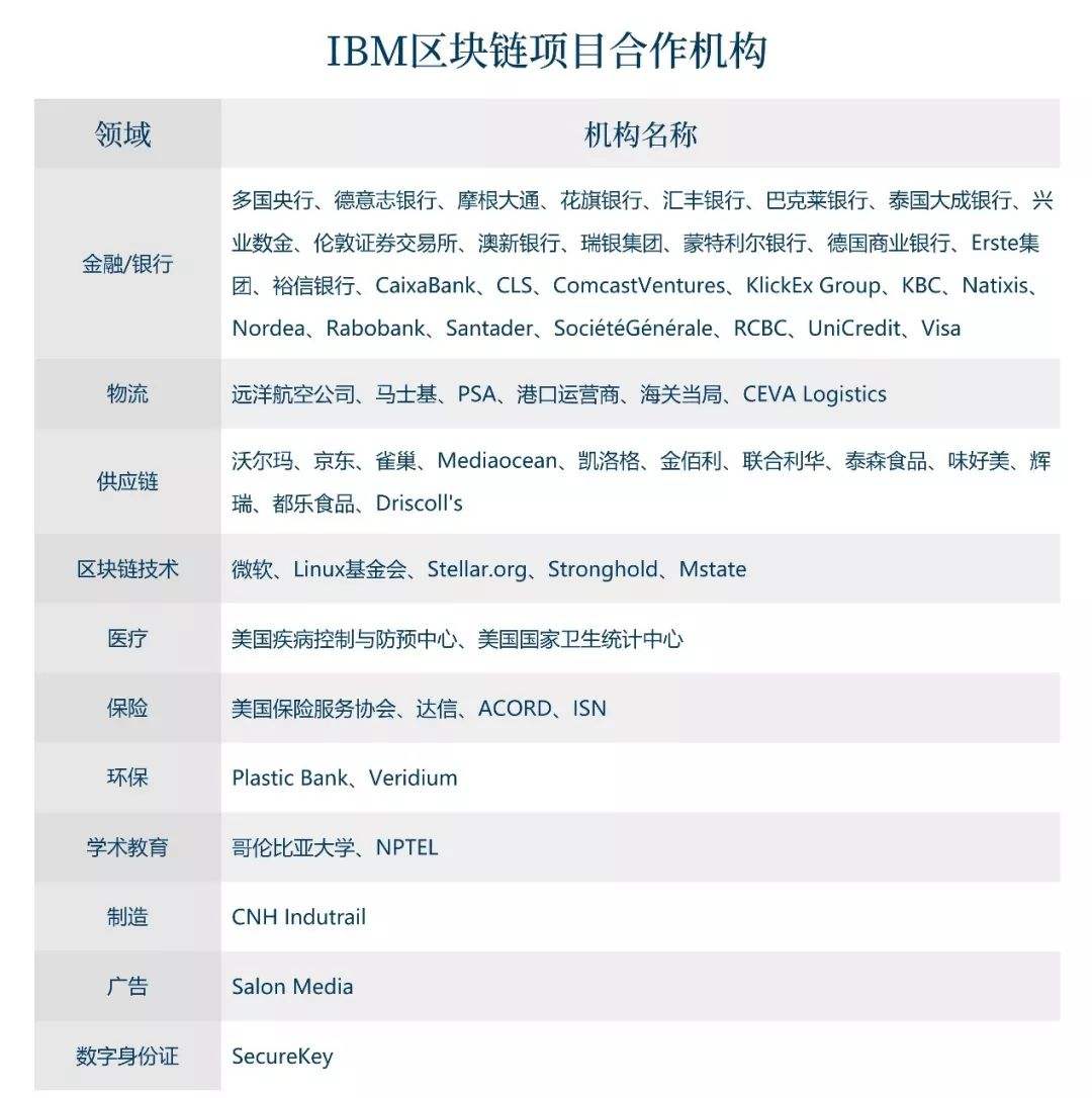 ibm是什么意思 计算机ibm是什么意思