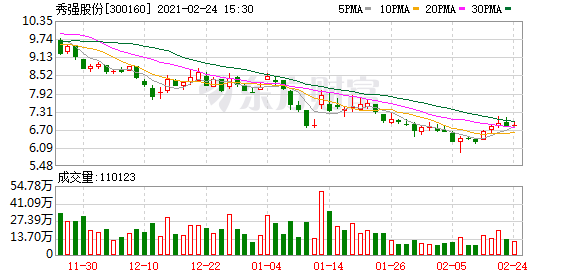 通裕重工股票 通裕重工股票行情手机牛叉