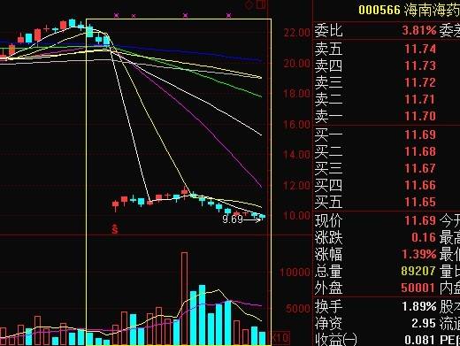 除权是什么意思 持股除权是什么意思