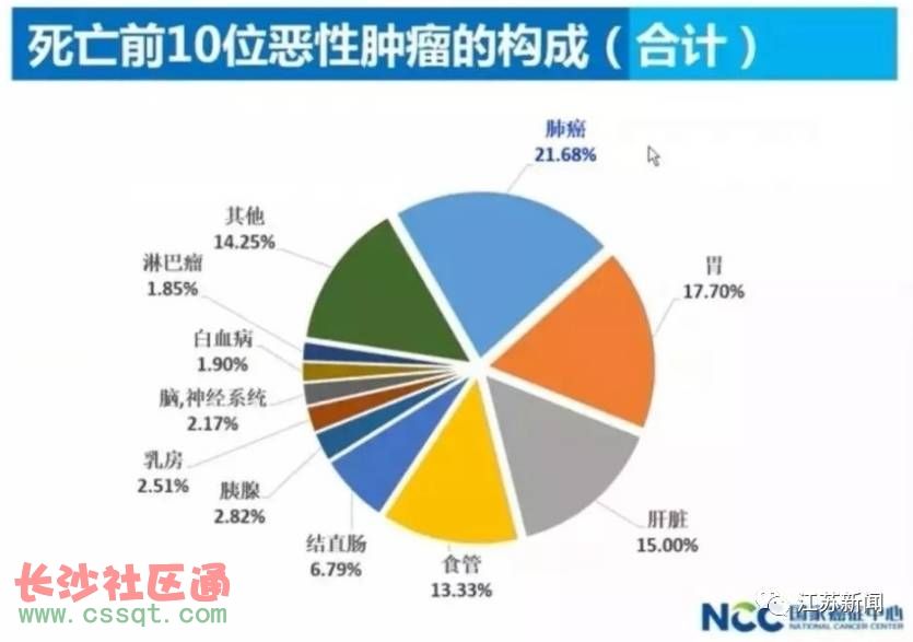 死亡疾病排行 最新十大死亡疾病排名