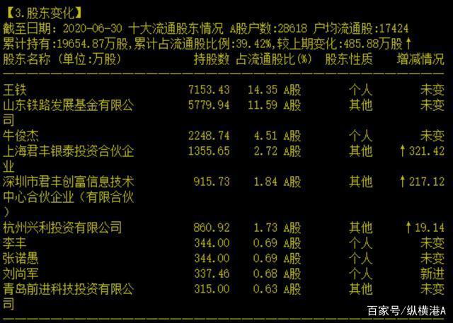 世纪瑞尔股票 世纪瑞尔股票千股千评