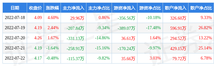 世纪瑞尔股票 世纪瑞尔股票千股千评