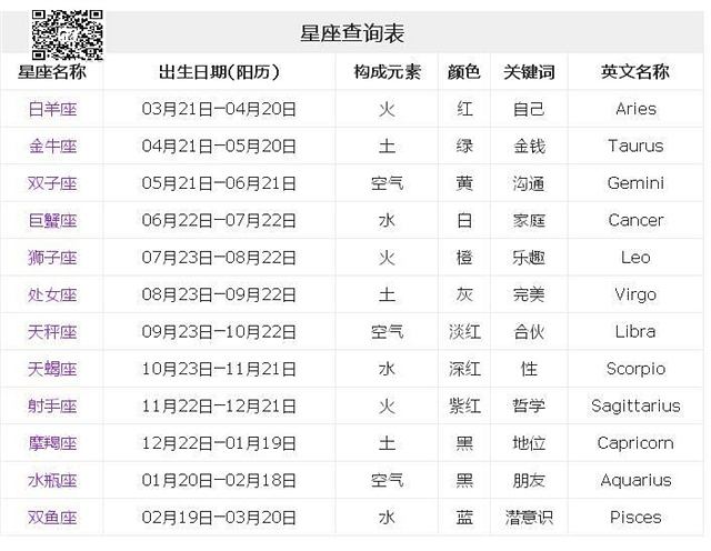 属相星座夫妻配对查询 属相星座夫妻配对查询免费