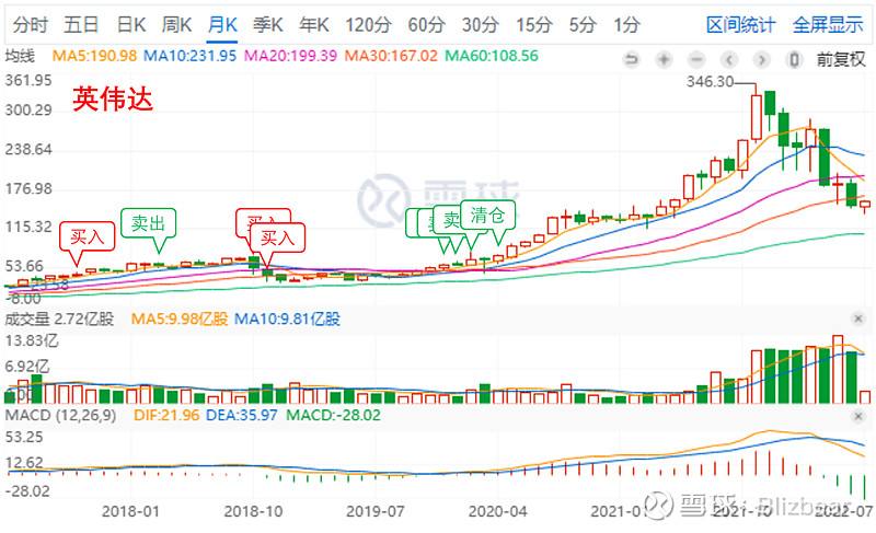 分众股票 分众股票代码