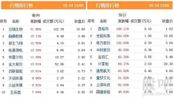 新三板股票是什么意思 股市里的新三板是什么意思