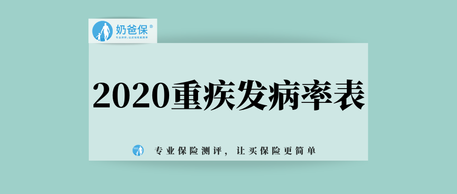 定期重大疾病保险 定期重大疾病保险实训报告