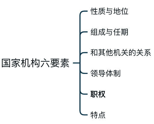 法律保留原则 法律保留原则和法律优先原则