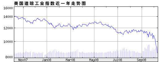 美国股票行情 美国股票行情东方财富